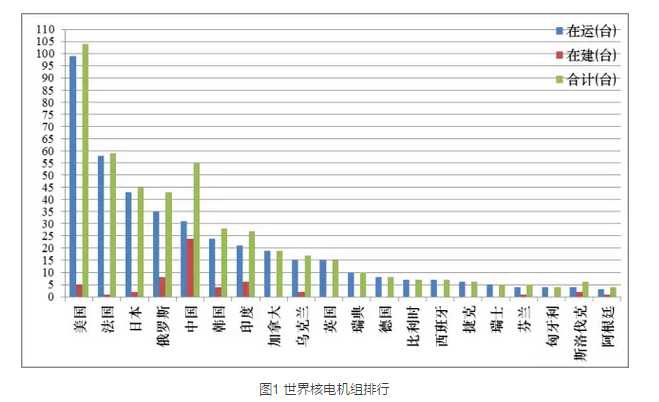 核电排名_核电的标志